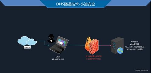 內(nèi)網(wǎng)滲透第126天 隧道技術(shù)深度解析與跨平臺(tái)上線通信實(shí)踐