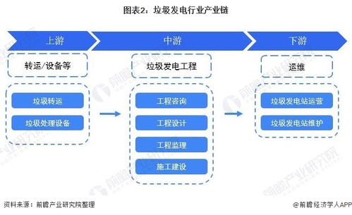 2022年中國(guó)垃圾發(fā)電行業(yè)全景圖譜 市場(chǎng)規(guī)模、競(jìng)爭(zhēng)格局與發(fā)展趨勢(shì)前瞻