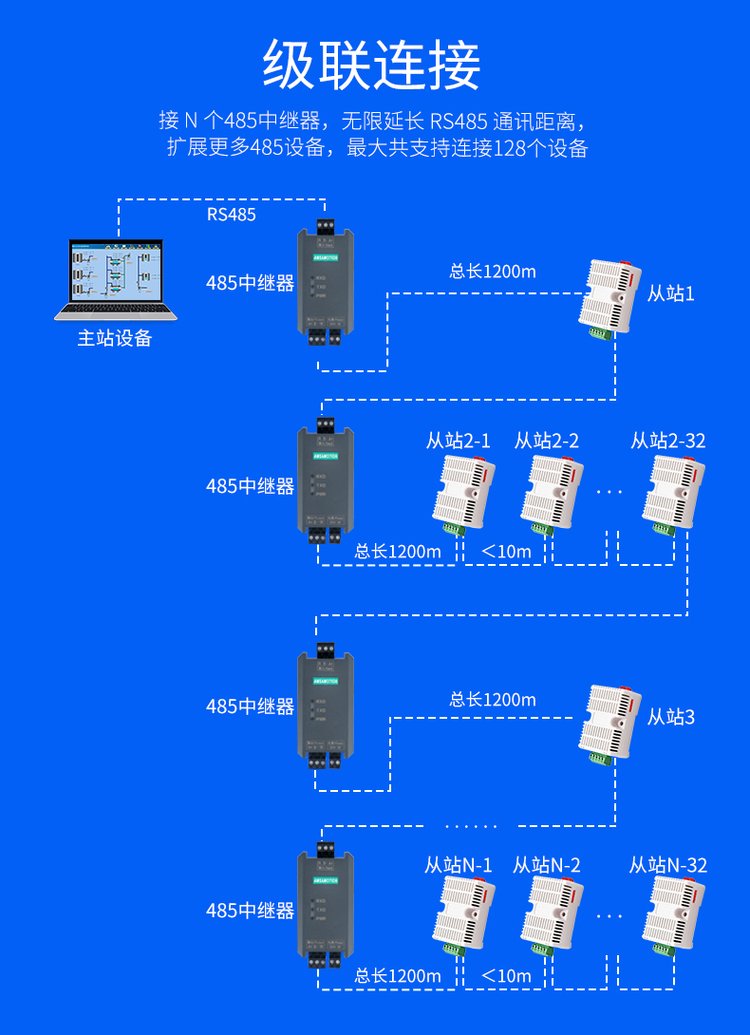 艾莫迅RS485中繼器 工業(yè)級(jí)高性能光電隔離信號(hào)抗干擾模塊，助力通信無(wú)限延長(zhǎng)