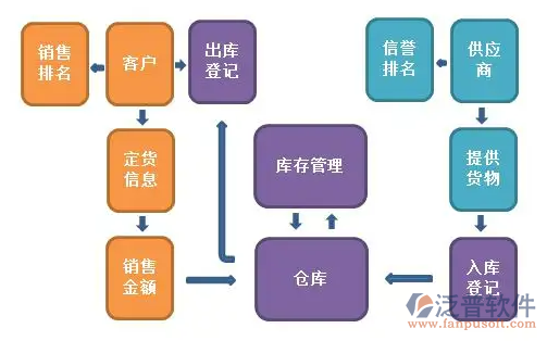 酒水進銷存軟件與企業(yè)登記代理 創(chuàng)業(yè)與經(jīng)營的必備工具與服務(wù)