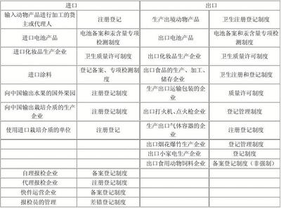 報檢員考試與代理業(yè)務(wù)知識整合指南